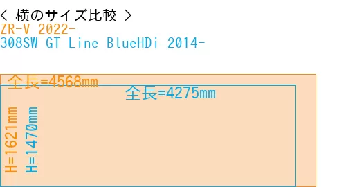 #ZR-V 2022- + 308SW GT Line BlueHDi 2014-